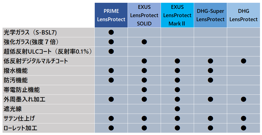 大切な SOLID マルミ EXUS 67mm レンズ保護フィルター Protect Lens アクセサリー・部品