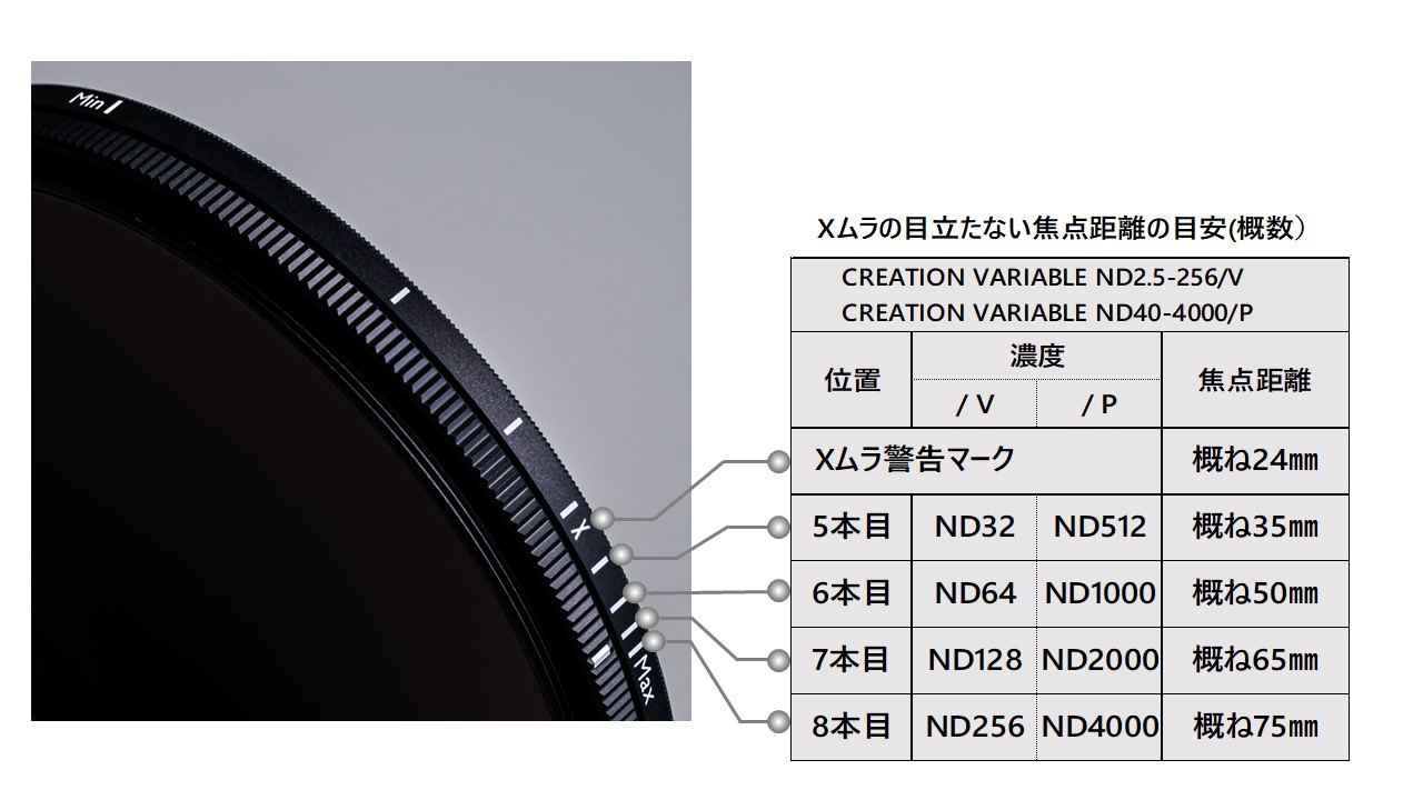 MARUMI 191111 67 mm CREATION VARIABLEND40-ND4000/P 可変型NDフィルター67mm P 業務用撮影・映像・音響・ドローン専門店  システムファイブ