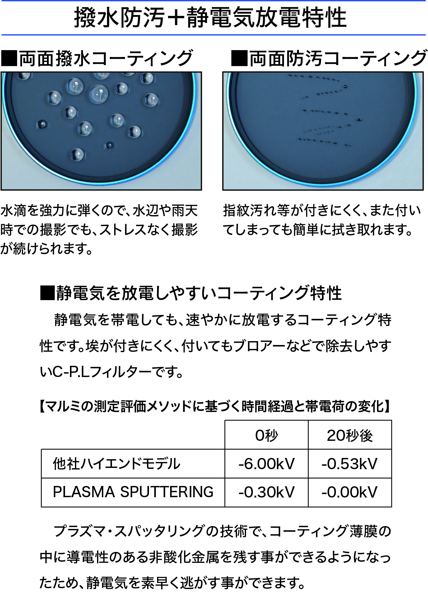 9月13日(金)<br>C-P.L PLASMA SPUTTERING<br>LUKE H. OZAWA LIMITED EDITION登場！<br>ルーク・オザワのカラーを纏った青いC-P.L<br>予約販売開始