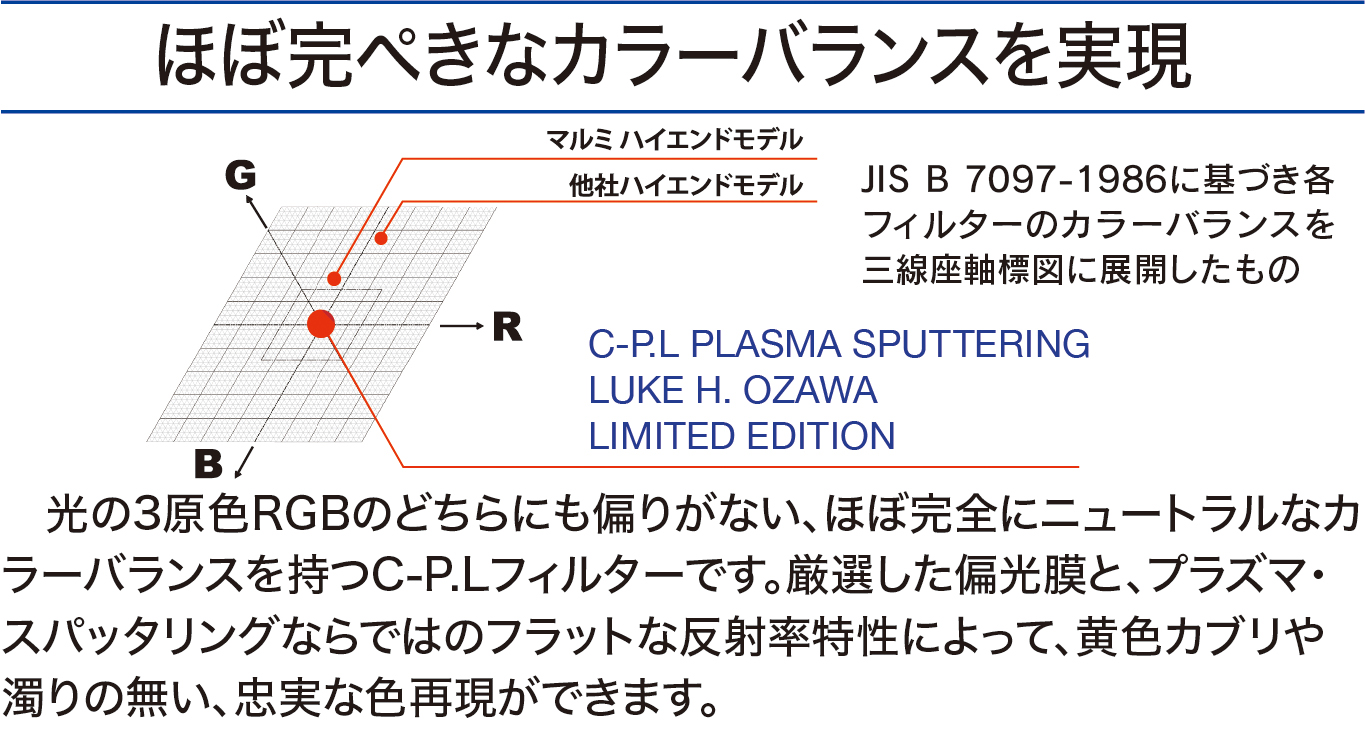 9月13日(金)<br>C-P.L PLASMA SPUTTERING<br>LUKE H. OZAWA LIMITED EDITION登場！<br>ルーク・オザワのカラーを纏った青いC-P.L<br>予約販売開始